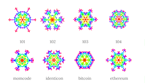 Snowflakes, by Raph Levien — 2017